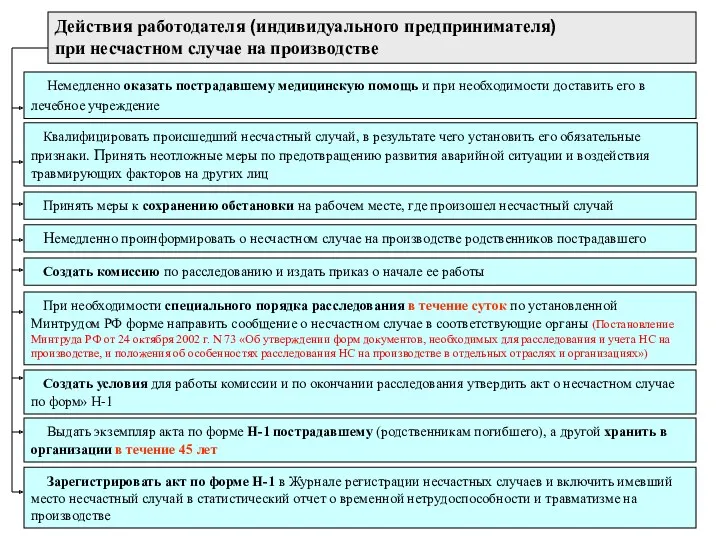 Немедленно оказать пострадавшему медицинскую помощь и при необходимости доставить его