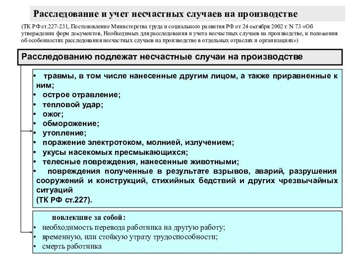 Расследование и учет несчастных случаев на производстве (ТК РФ ст.227-231,