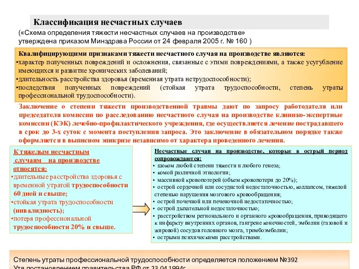 Классификация несчастных случаев («Схема определения тяжести несчастных случаев на производстве»