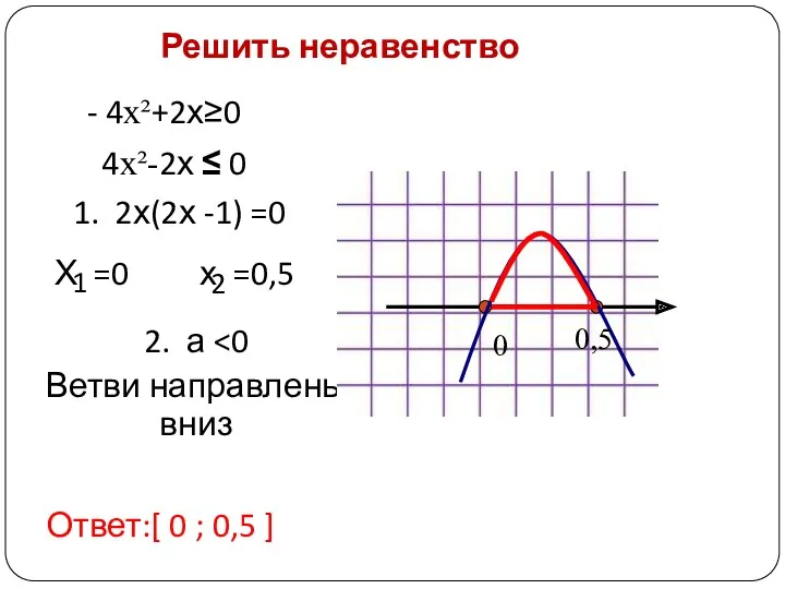 Решить неравенство - 4x²+2х≥0 2. а Ветви направлены вниз Ответ:[