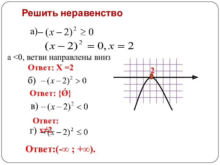Решить неравенство а) б) в) г) а Ответ: Х =2