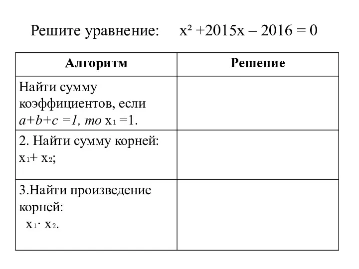 Решите уравнение: х² +2015х – 2016 = 0