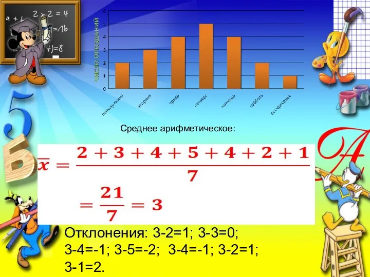 Отклонения: 3-2=1; 3-3=0; 3-4=-1; 3-5=-2; 3-4=-1; 3-2=1; 3-1=2. Среднее арифметическое:
