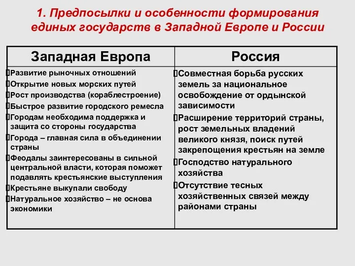 1. Предпосылки и особенности формирования единых государств в Западной Европе и России