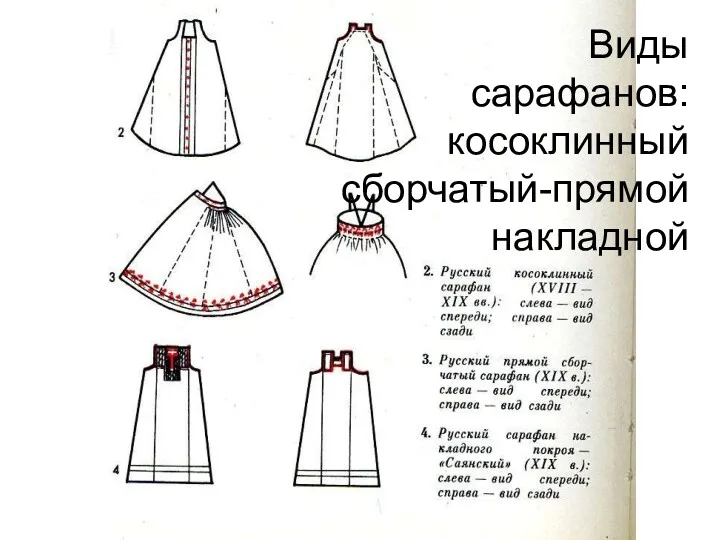 Виды сарафанов: косоклинный сборчатый-прямой накладной