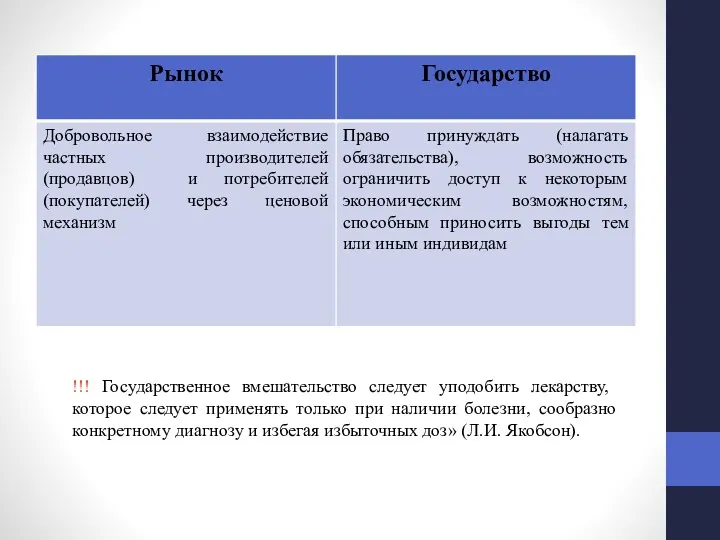 !!! Государственное вмешательство следует уподобить лекарству, которое следует применять только