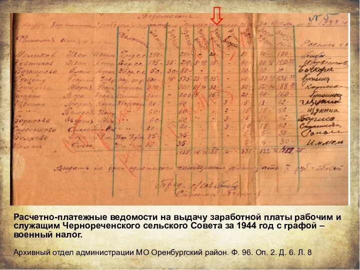 Расчетно-платежные ведомости на выдачу заработной платы рабочим и служащим Чернореченского