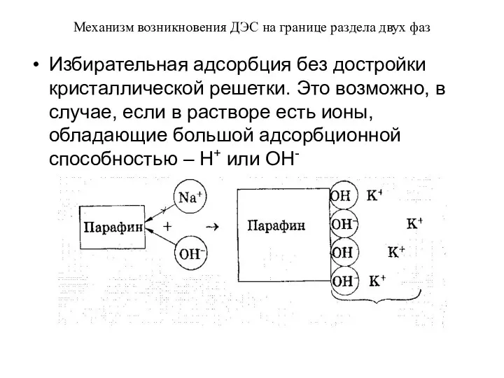 Механизм возникновения ДЭС на границе раздела двух фаз Избирательная адсорбция