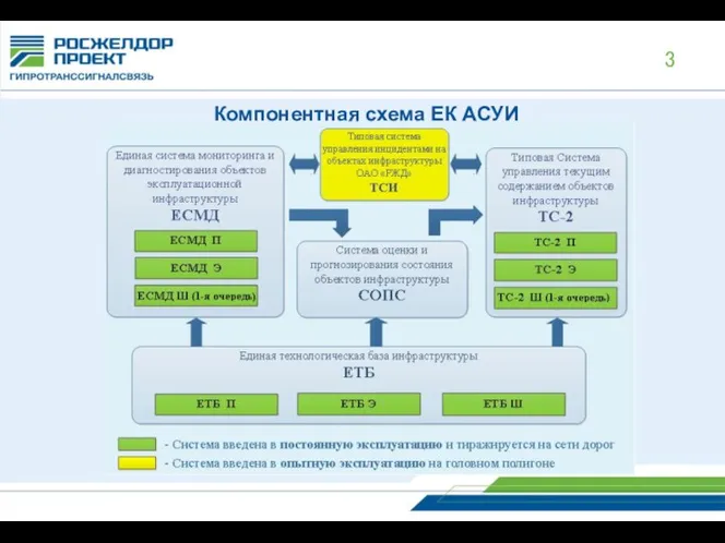 Компонентная схема ЕК АСУИ