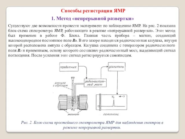 Способы регистрации ЯМР 1. Метод «непрерывной развертки» Существуют две возможности