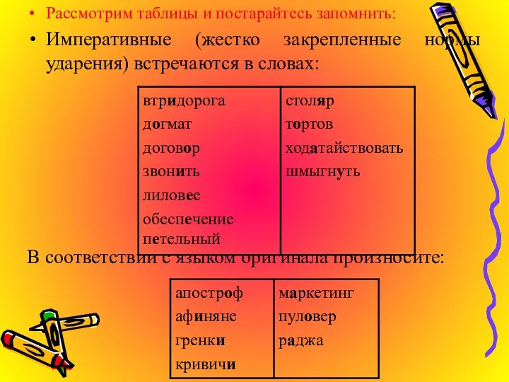 Рассмотрим таблицы и постарайтесь запомнить: Императивные (жестко закрепленные нормы ударения)