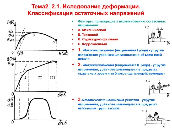 Тема2. 2.1. Иследование деформации. Классификация остаточных напряжений Факторы, приводящие к