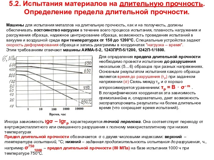 5.2. Испытания материалов на длительную прочность. Определение предела длительной прочности.