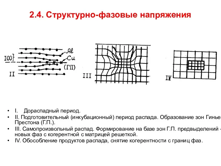 2.4. Структурно-фазовые напряжения I. Дораспадный период. II. Подготовительный (инкубационный) период