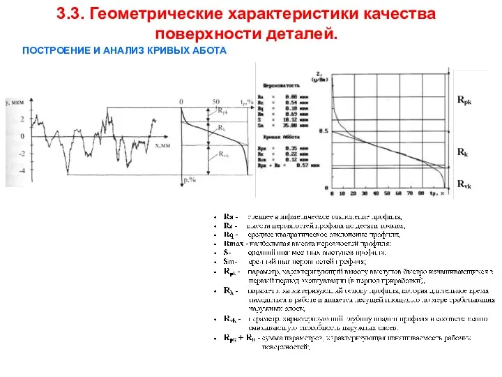 3.3. Геометрические характеристики качества поверхности деталей. ПОСТРОЕНИЕ И АНАЛИЗ КРИВЫХ АБОТА