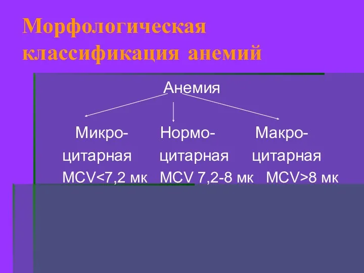 Морфологическая классификация анемий Анемия Микро- Нормо- Макро- цитарная цитарная цитарная MCV 8 мк