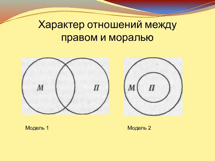 Характер отношений между правом и моралью Модель 1 Модель 2