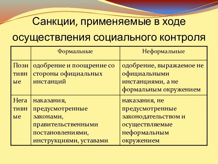 Санкции, применяемые в ходе осуществления социального контроля