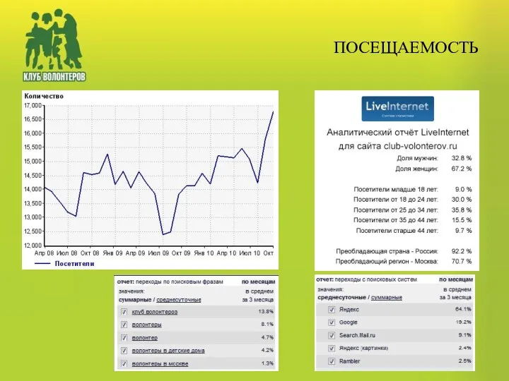 ПОСЕЩАЕМОСТЬ