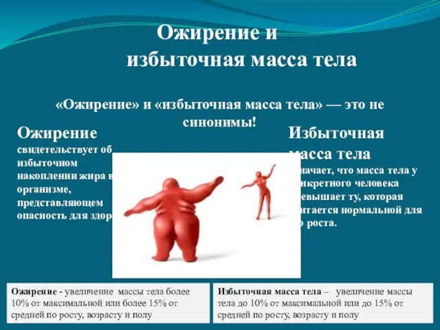 Ожирение и избыточная масса тела «Ожирение» и «избыточная масса тела»