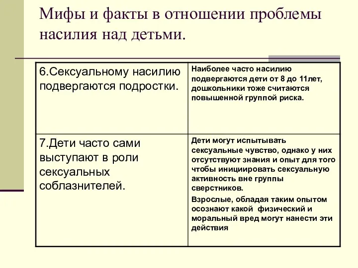 Мифы и факты в отношении проблемы насилия над детьми.