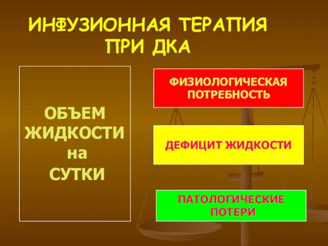 ИНФУЗИОННАЯ ТЕРАПИЯ ПРИ ДКА ОБЪЕМ ЖИДКОСТИ на СУТКИ ФИЗИОЛОГИЧЕСКАЯ ПОТРЕБНОСТЬ ДЕФИЦИТ ЖИДКОСТИ ПАТОЛОГИЧЕСКИЕ ПОТЕРИ