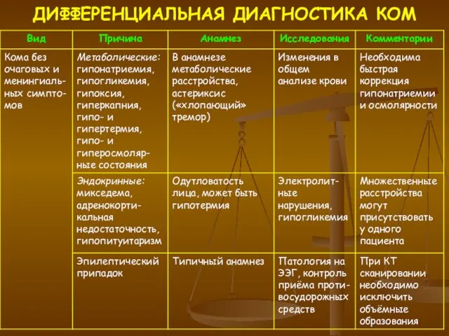 ДИФФЕРЕНЦИАЛЬНАЯ ДИАГНОСТИКА КОМ