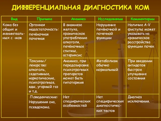 ДИФФЕРЕНЦИАЛЬНАЯ ДИАГНОСТИКА КОМ