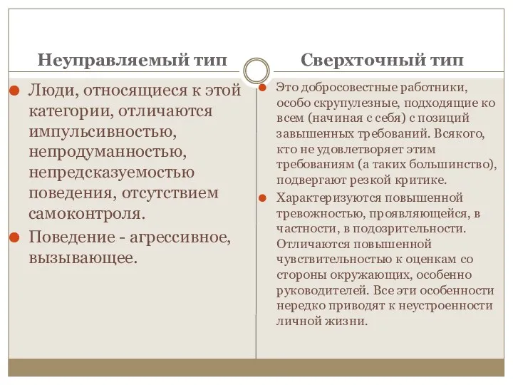 Неуправляемый тип Люди, относящиеся к этой категории, отличаются импульсивностью, непродуманностью,