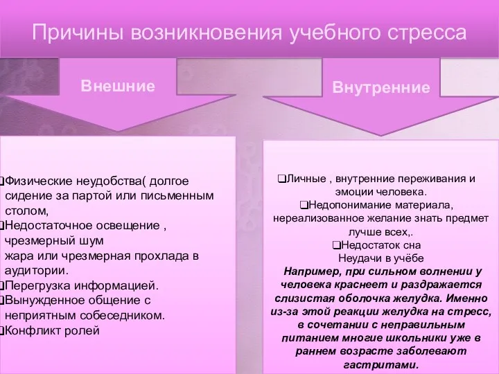 Причины возникновения учебного стресса Внешние Внутренние Физические неудобства( долгое сидение