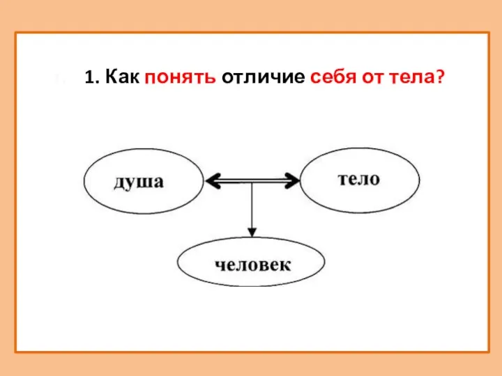 1. Как понять отличие себя от тела?