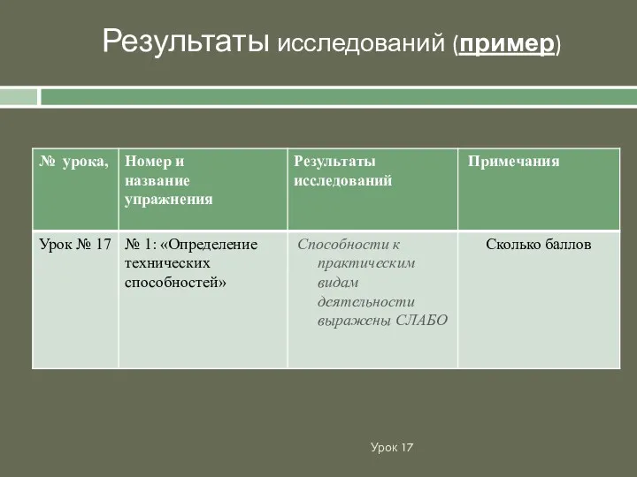 Урок 17 Результаты исследований (пример)