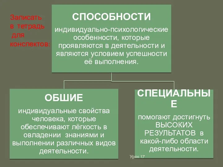 Записать в тетрадь для конспектов: Урок 17