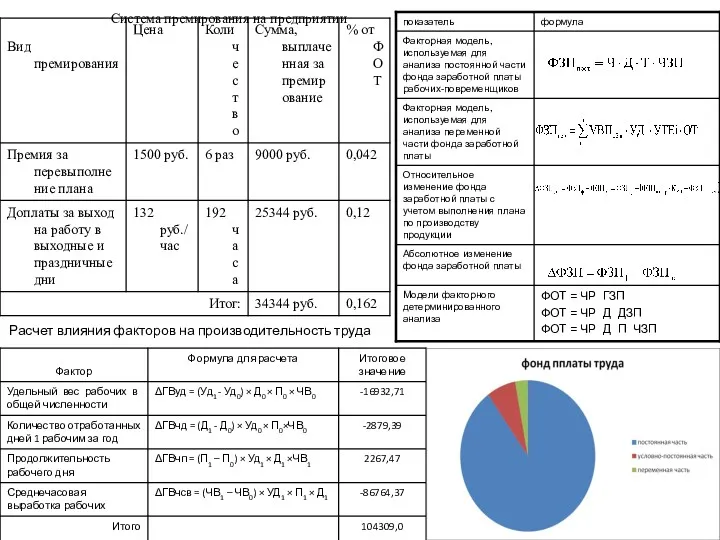 Система премирования на предприятии Расчет влияния факторов на производительность труда