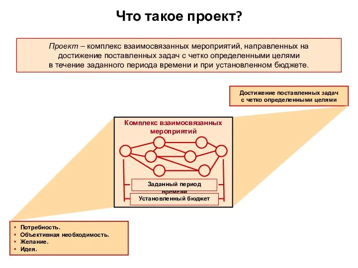 Что такое проект? Достижение поставленных задач с четко определенными целями