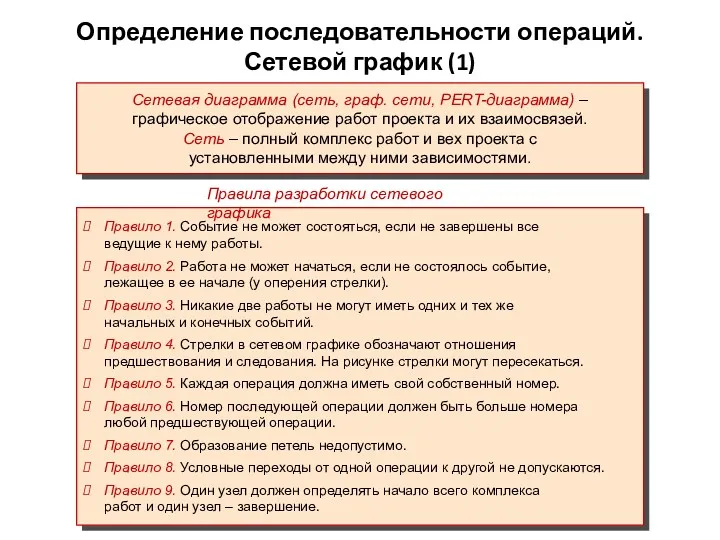 Определение последовательности операций. Сетевой график (1) Сетевая диаграмма (сеть, граф.