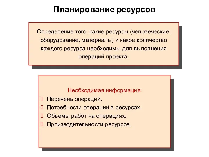 Планирование ресурсов Определение того, какие ресурсы (человеческие, оборудование, материалы) и