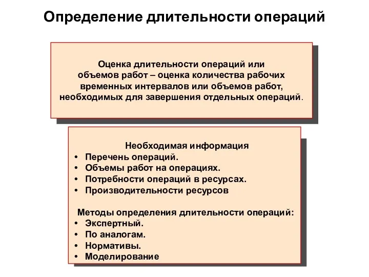 Определение длительности операций Оценка длительности операций или объемов работ –