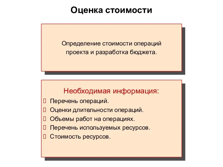 Оценка стоимости Определение стоимости операций проекта и разработка бюджета. Перечень