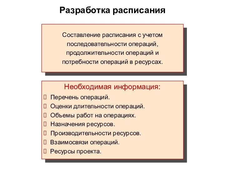 Разработка расписания Составление расписания с учетом последовательности операций, продолжительности операций