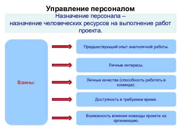 Важны: Назначение персонала – назначение человеческих ресурсов на выполнение работ