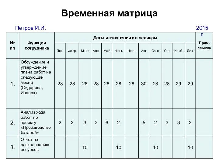 Временная матрица Петров И.И. 2015 г.