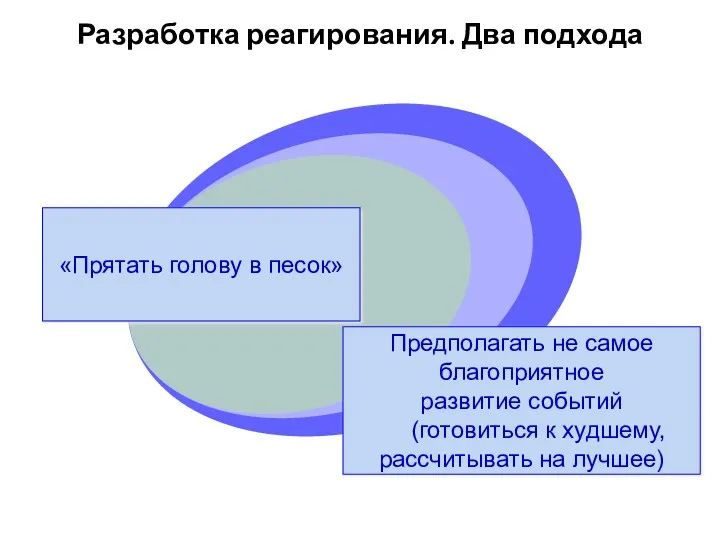 Разработка реагирования. Два подхода «Прятать голову в песок» Предполагать не