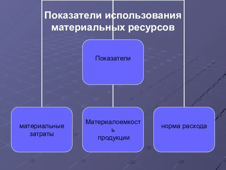 Показатели использования материальных ресурсов