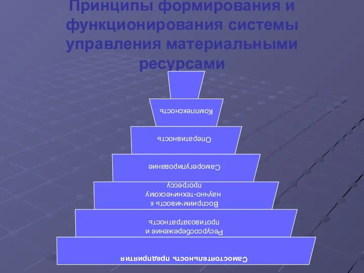 Принципы формирования и функционирования системы управления материальными ресурсами