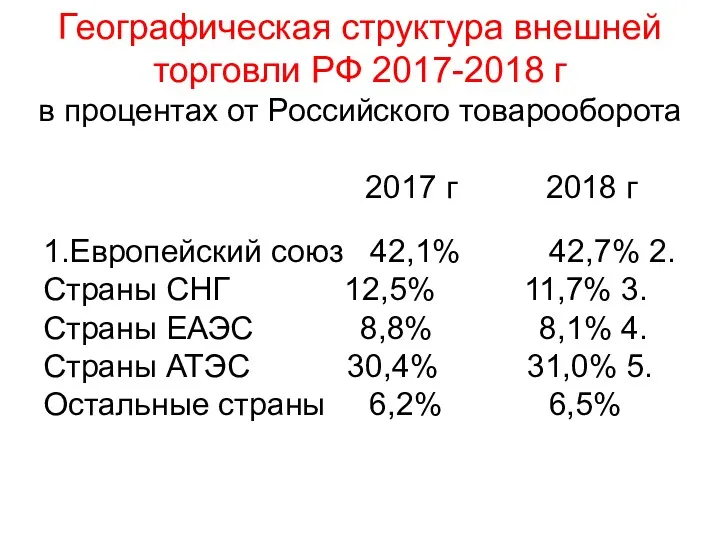 Географическая структура внешней торговли РФ 2017-2018 г в процентах от