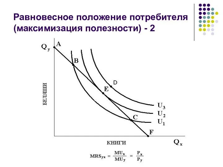 Равновесное положение потребителя (максимизация полезности) - 2 D