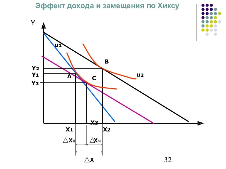 А В С Y2 Y1 Y3 X1 X3 X2 u1