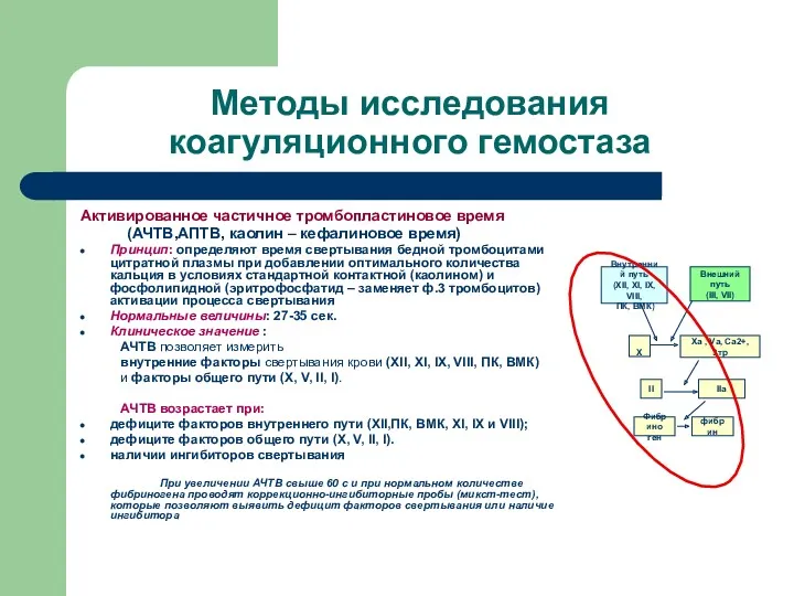 Методы исследования коагуляционного гемостаза Активированное частичное тромбопластиновое время (АЧТВ,АПТВ, каолин