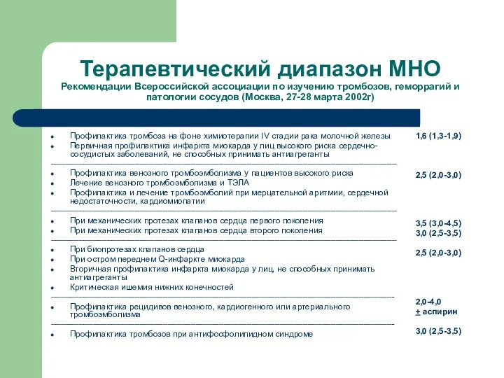 Терапевтический диапазон МНО Рекомендации Всероссийской ассоциации по изучению тромбозов, геморрагий